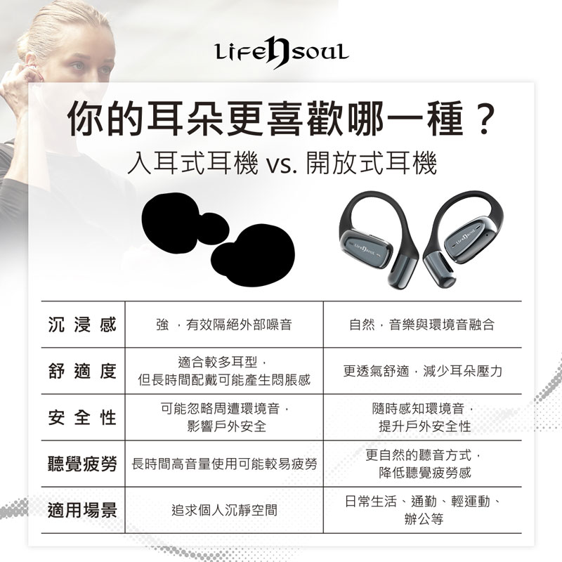 開放式耳機與入耳式耳機差異比較